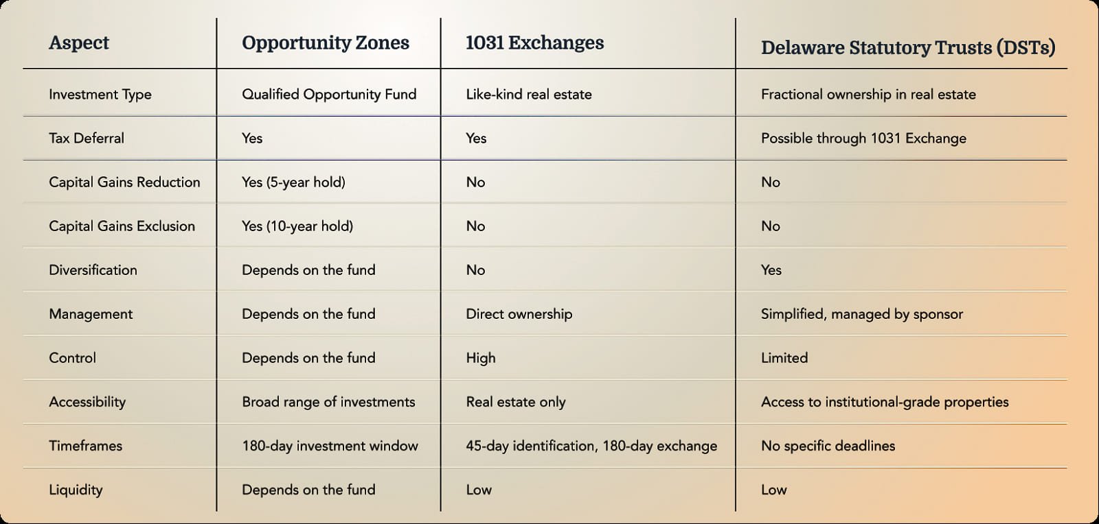 3 Top Tax Mitigation Strategies For Investors: Opportunity Zones Vs ...