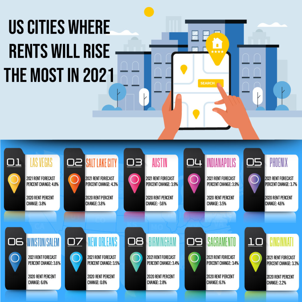 Where investor bought